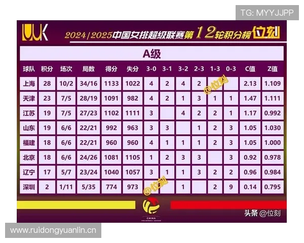 lpl官网积分榜:最新排名哪里查最准?积分规则怎么看懂?哪些队已稳进世界赛? lpl官网积分榜:最新排名哪里查最准?积分规则怎么看懂?哪些队已稳进世界赛?