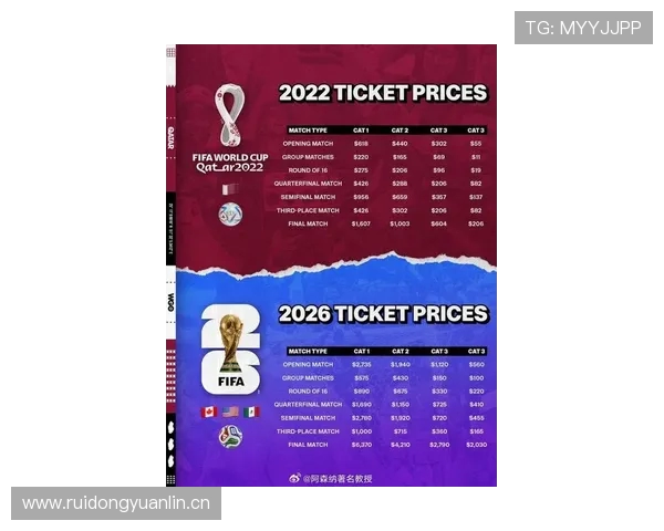 世界杯决赛门票暴涨十倍法国球迷观赛成本激增难以承受